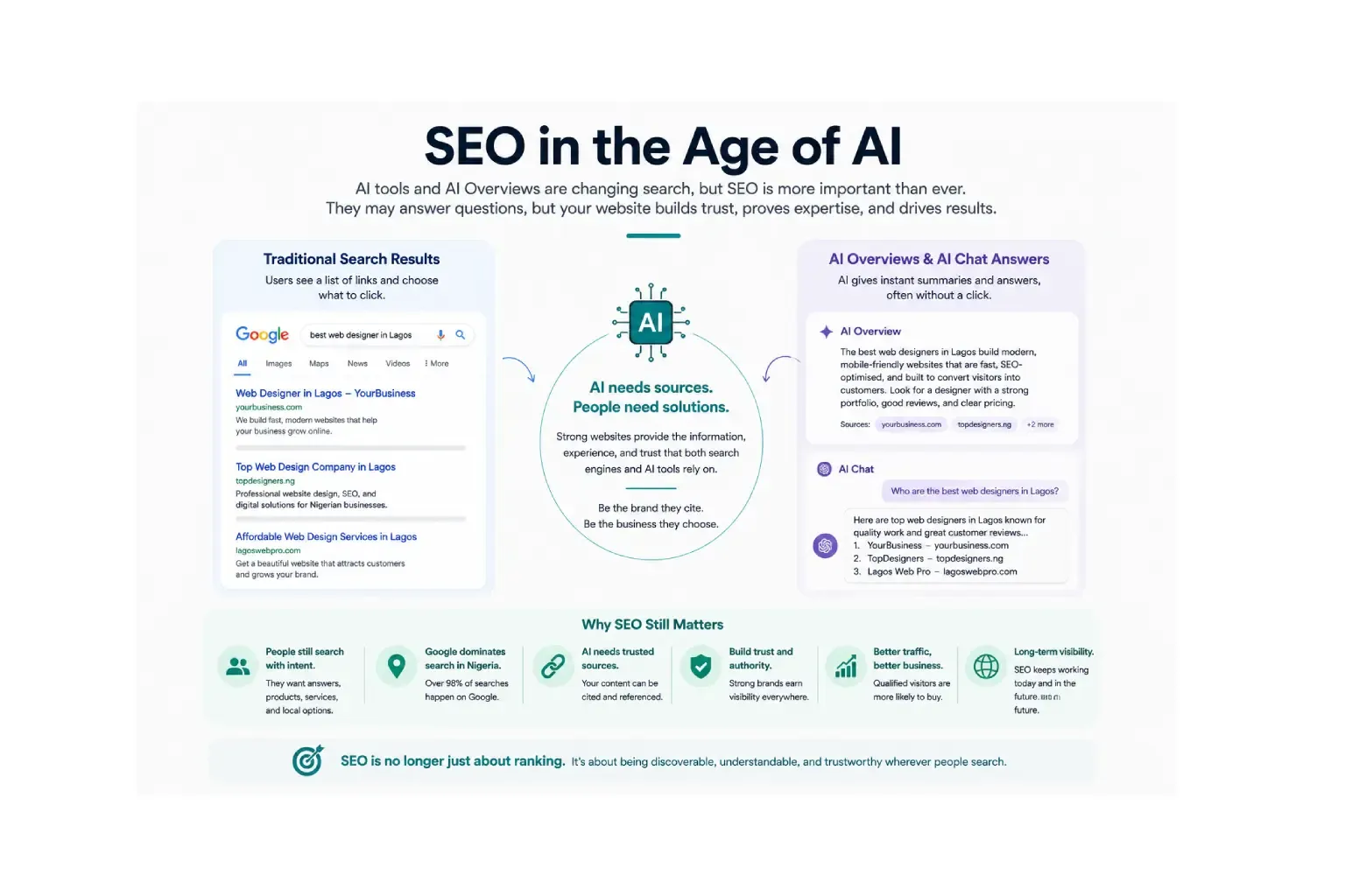 AI SEO