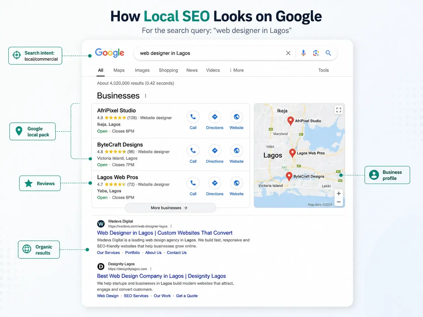 Local SEO