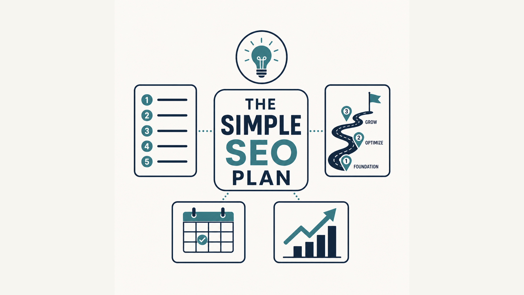 An infographic diagram of the simple SEO plan with roadmap and checklist icons