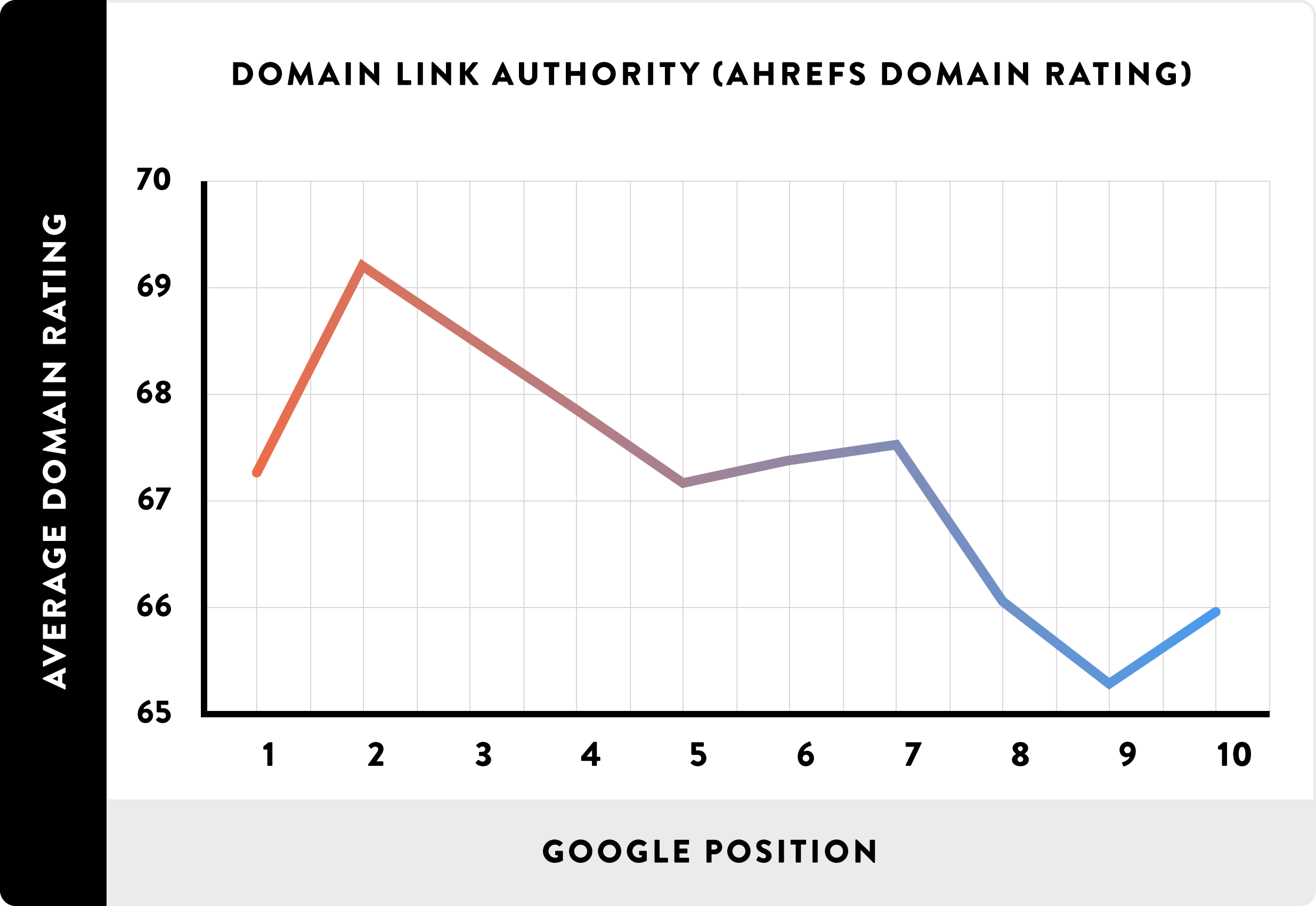 Domain_authority_google_ranking