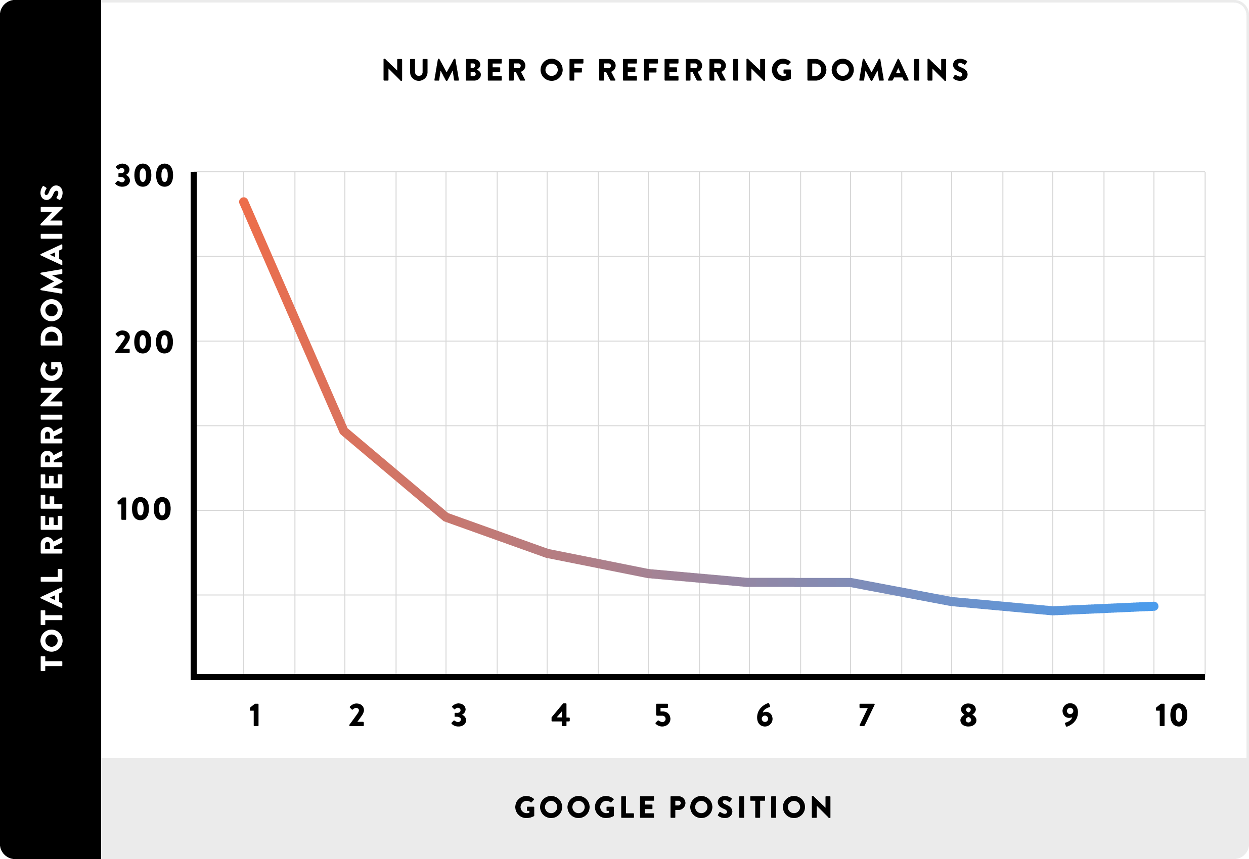 Number_of_referring_domains_google_ranking